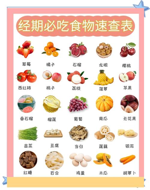 月经吃什么减肥