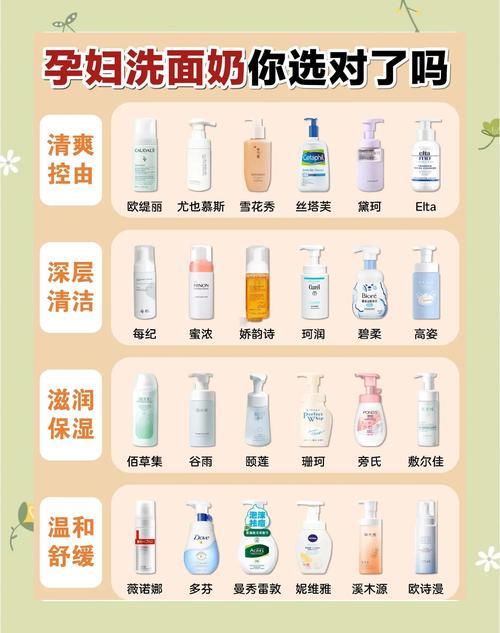 酸性洗面奶怎么选