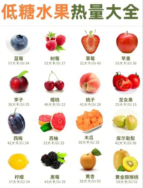 什么水果吃了能减肥