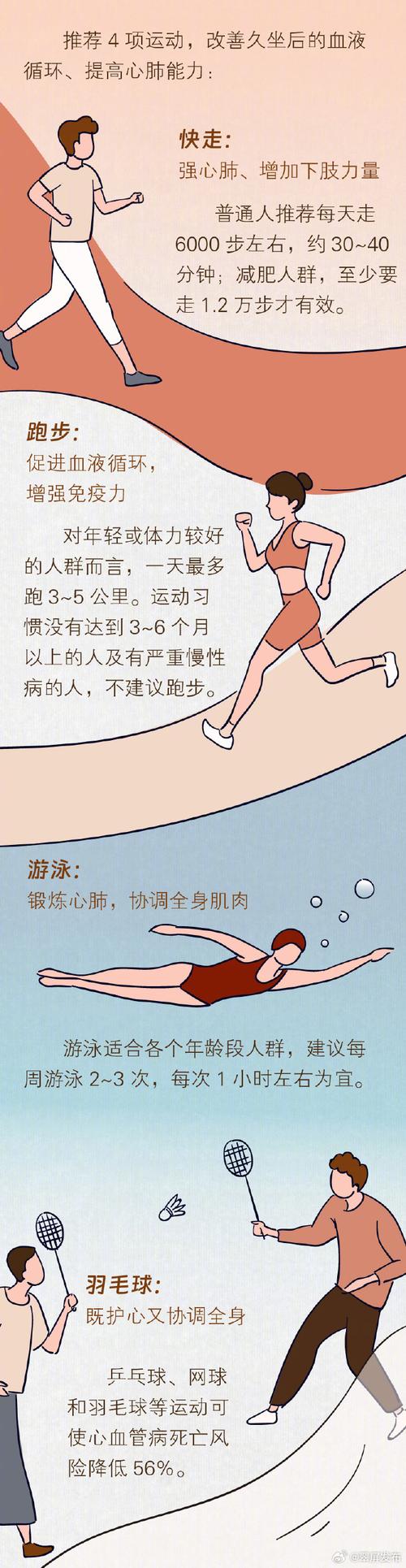 什么运动适合胖人减肥