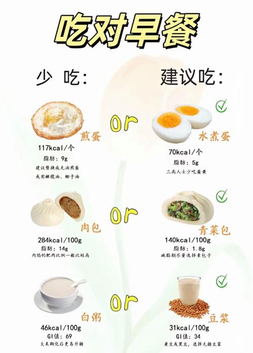 早上吃什么健康又减肥