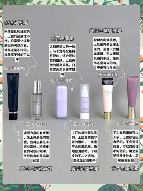 隔离和粉底有什么区别