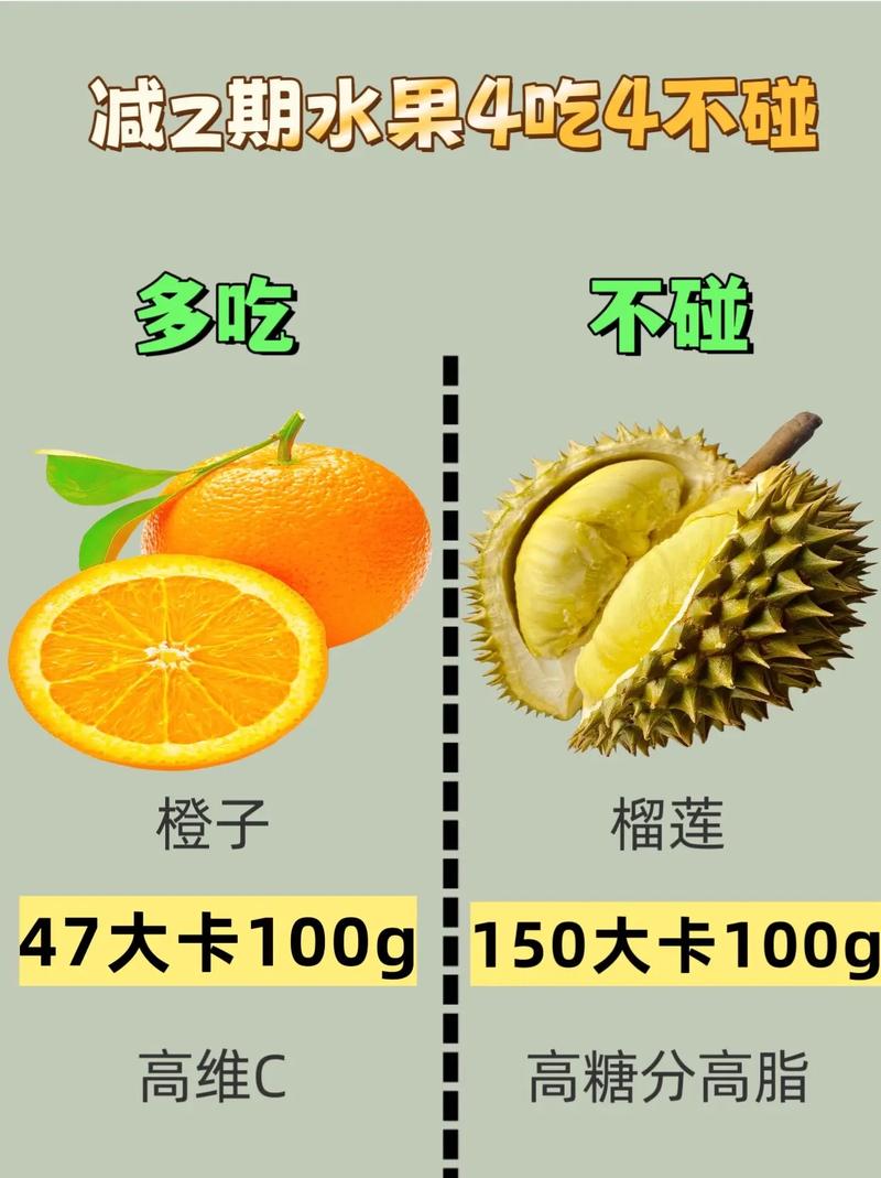 减肥吃的什么果