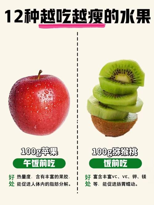 减肥吃的什么果