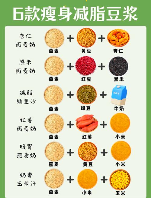 豆浆和什么喝减肥吗