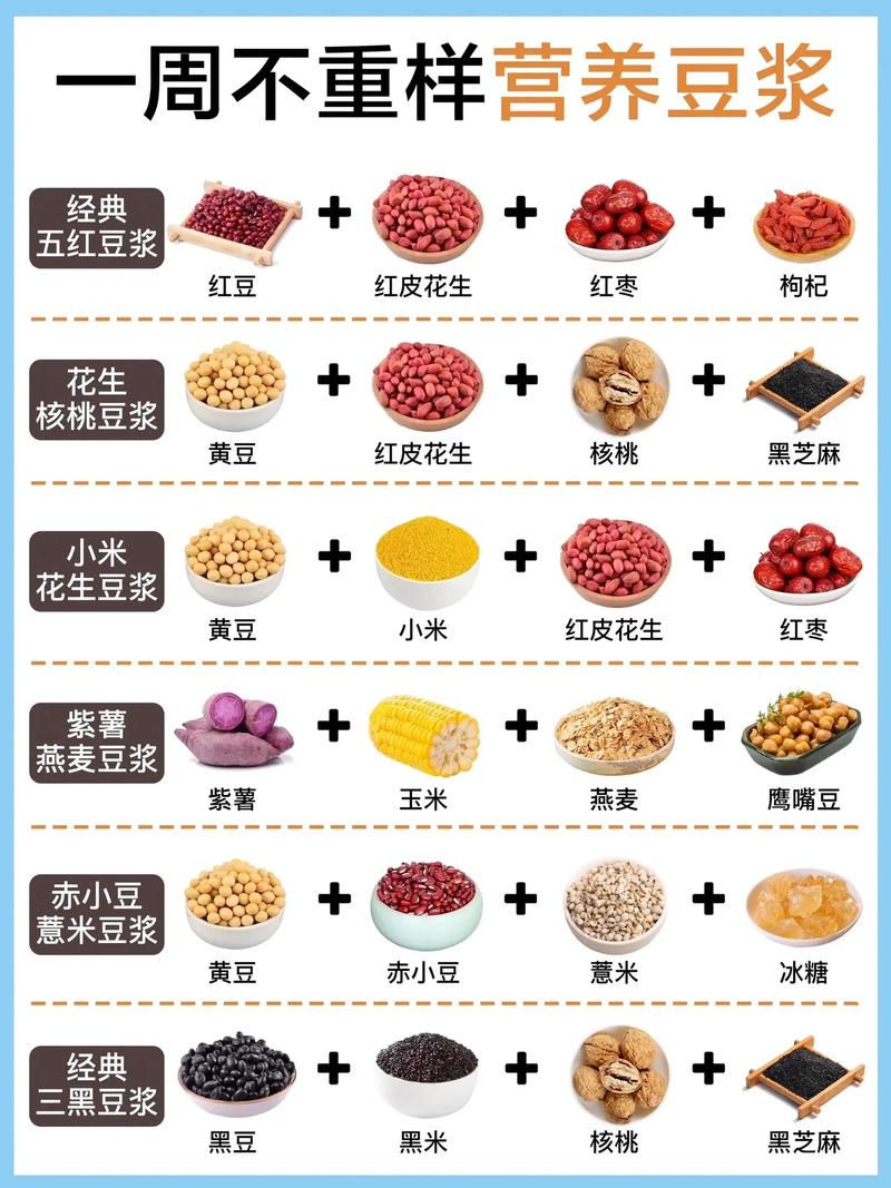 豆浆和什么喝减肥吗