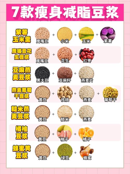 豆浆和什么喝减肥法