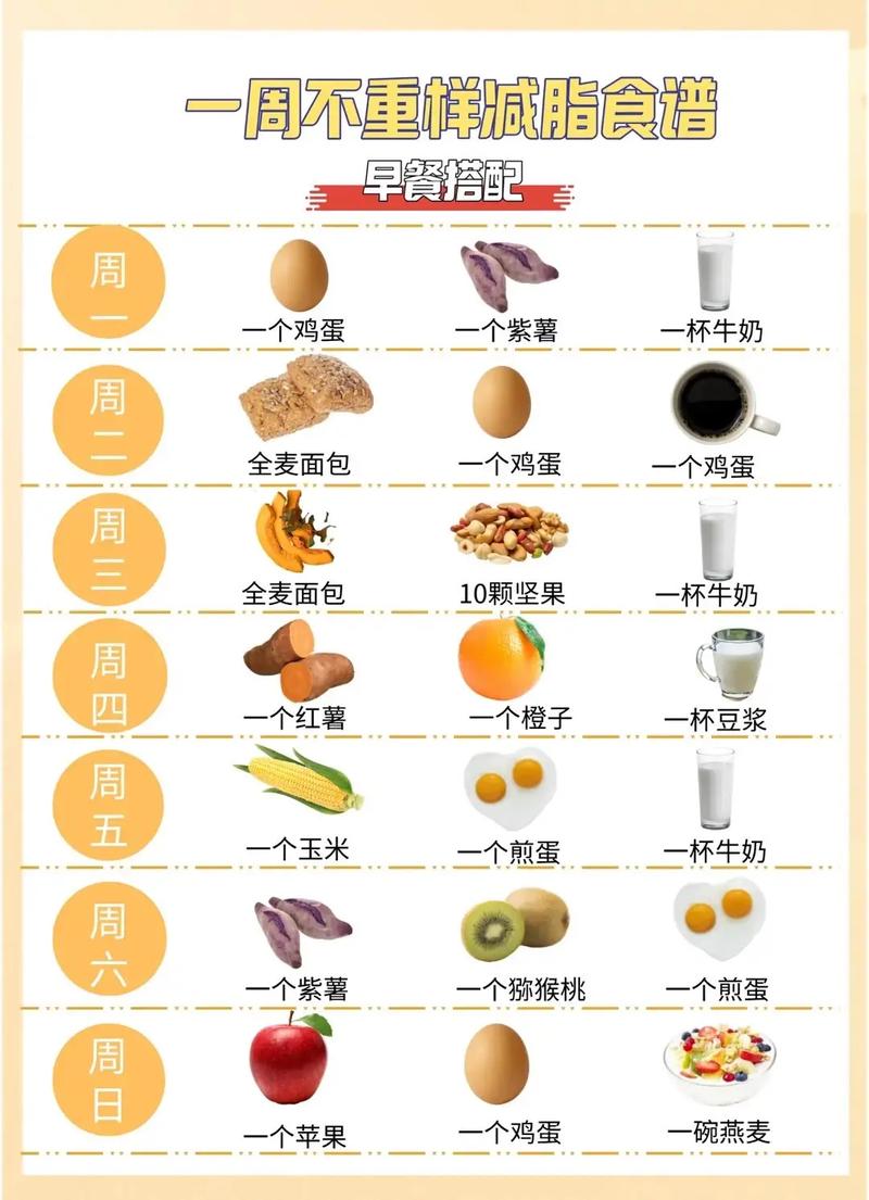 要减肥早上吃些什么