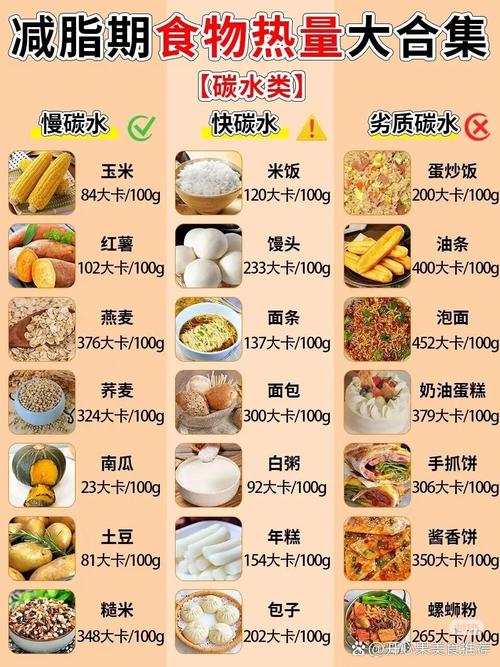 要减肥早上吃些什么