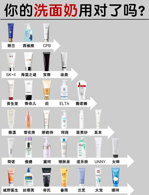 氨基酸?洗面奶怎么用
