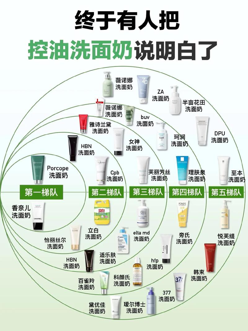 怎么洗洗面奶才能发挥它的功效