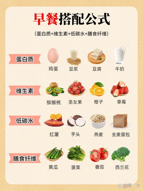 减肥都要补什么时候