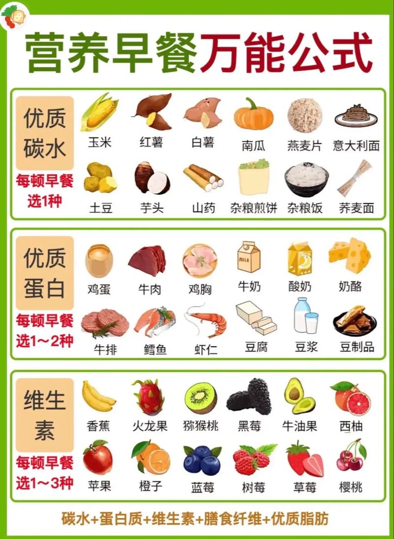 减肥的时候要吃什么比较好