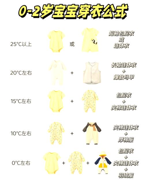 宝宝秋季怎么穿衣搭配