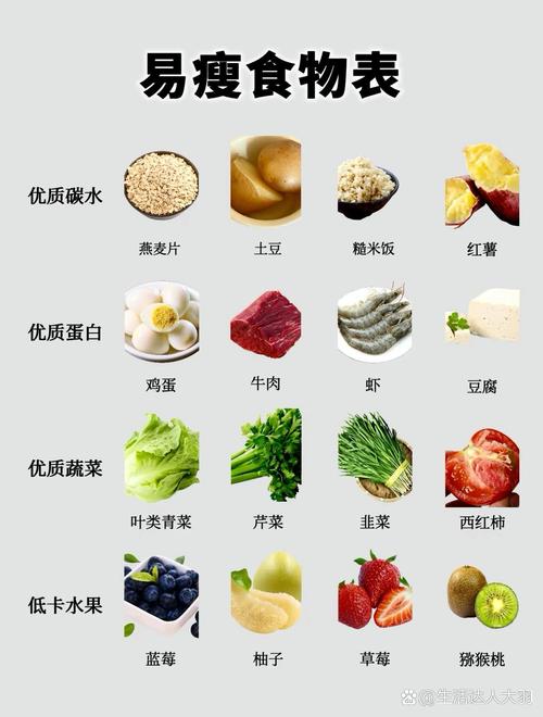 减肥 吃什么碳水化合物
