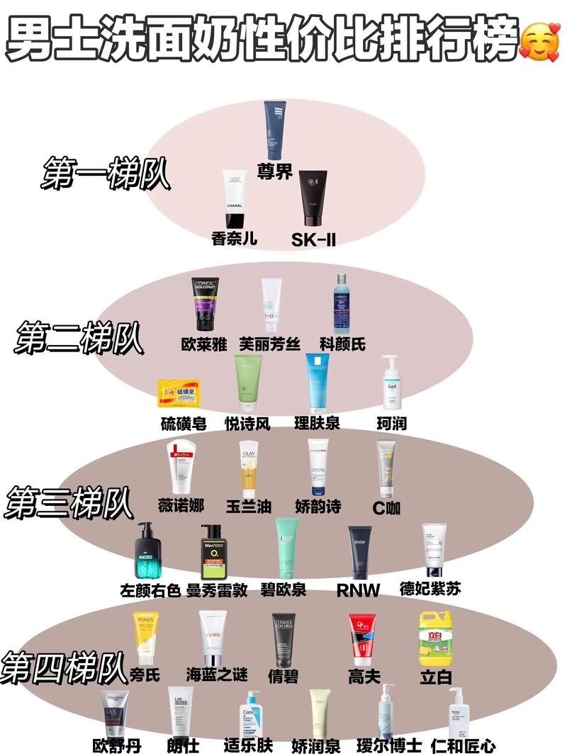洗面奶怎么有