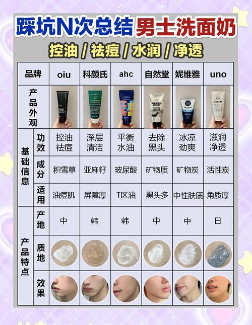 男士洗面奶后怎么使用方法