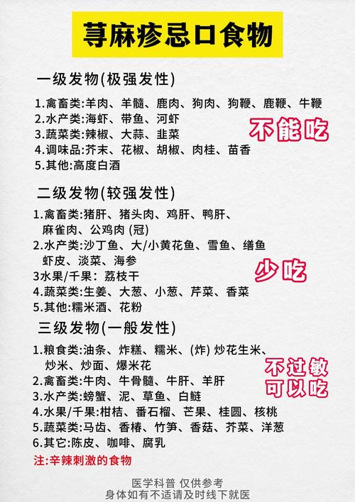 吃什么会引起荨麻疹