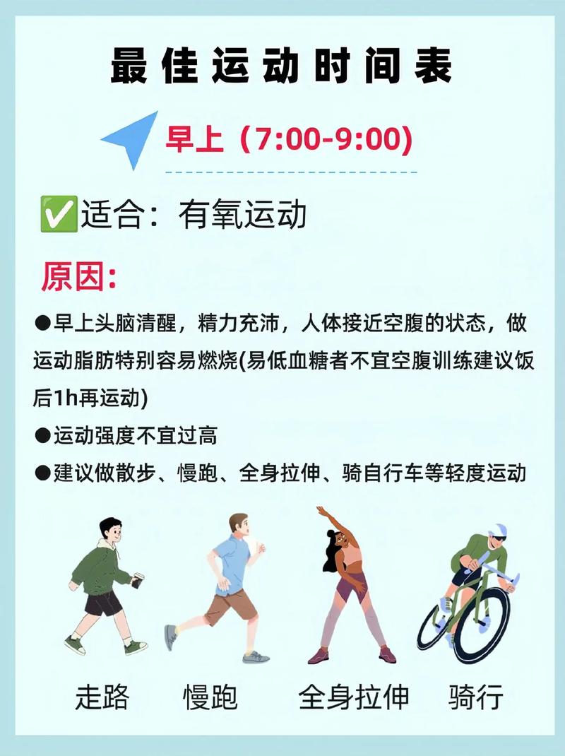 饭后什么时候运动减肥
