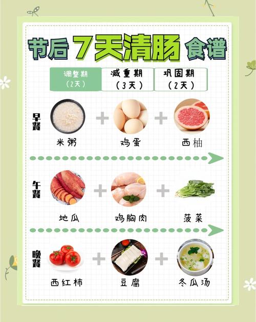 吃什么清肠通便减肥食谱