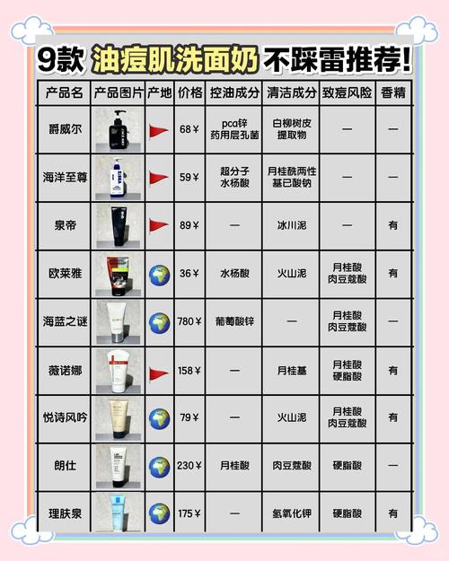 洗面奶的补水功效怎么样