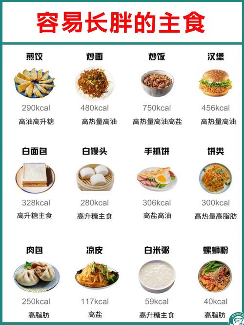 吃什么最容易增肥