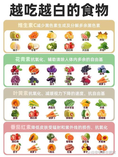 皮肤黄吃什么能变白