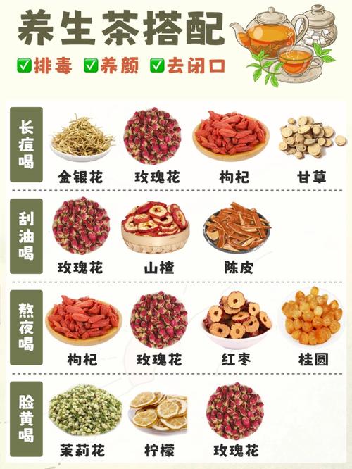 想减肥喝什么花茶