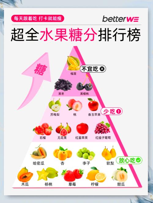 水果吃什么减肥效果最好