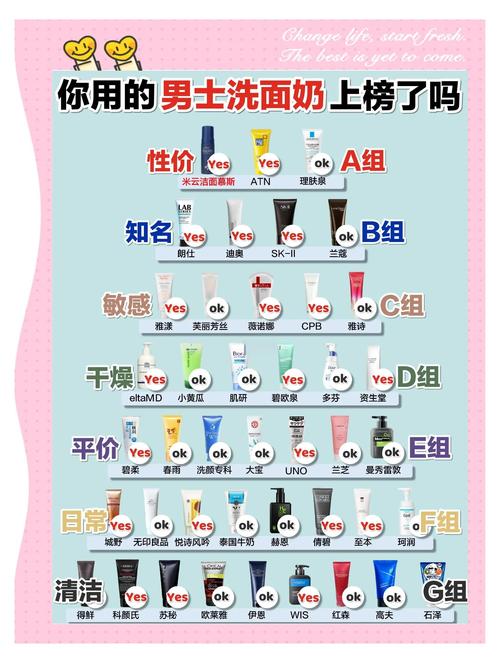 卸妆洗面奶怎么用吗