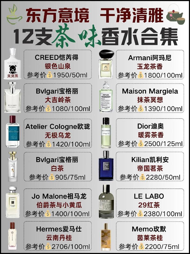 什么品牌香水比较好