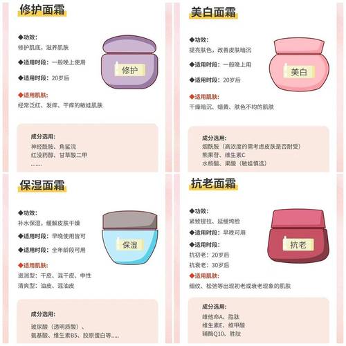 面霜在什么时候用