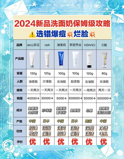 经常换洗面奶怎么样