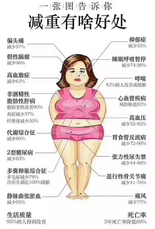 为什么有人减肥