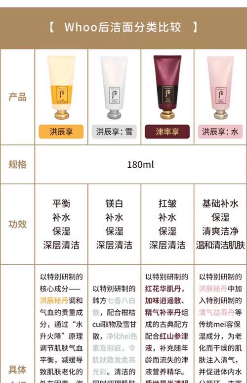 后拱辰洗面奶怎么样