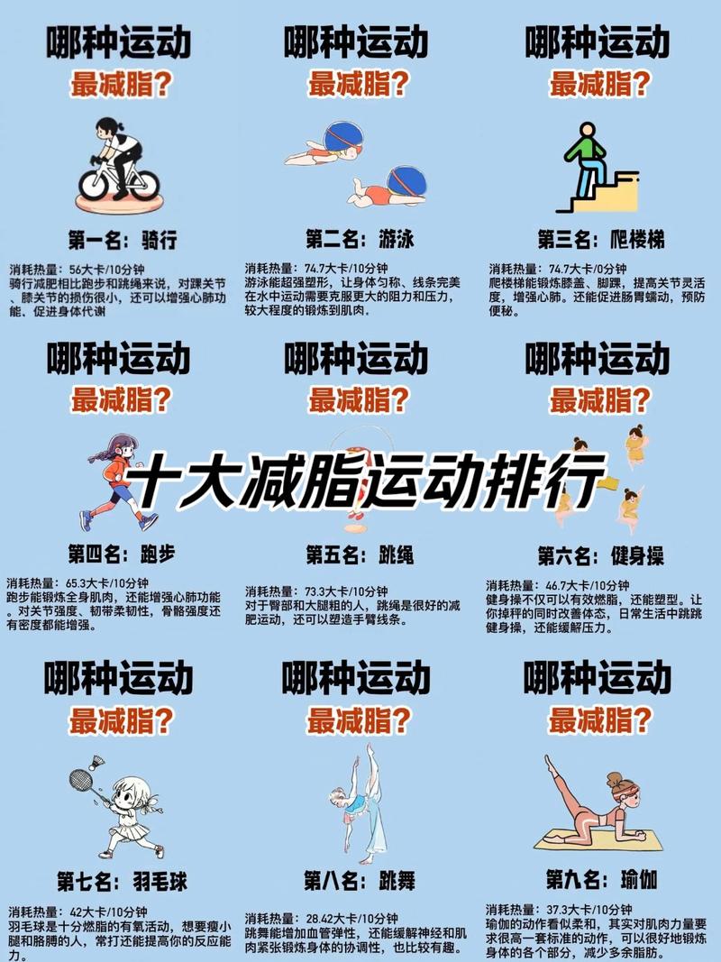 什么时间运动能减肥