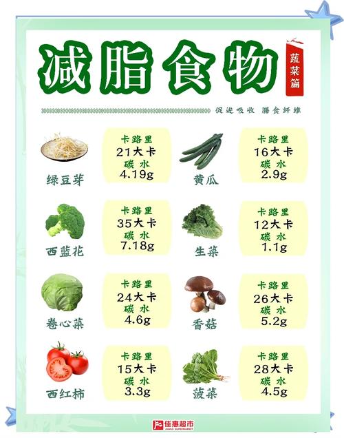 什么蔬菜最容易减肥