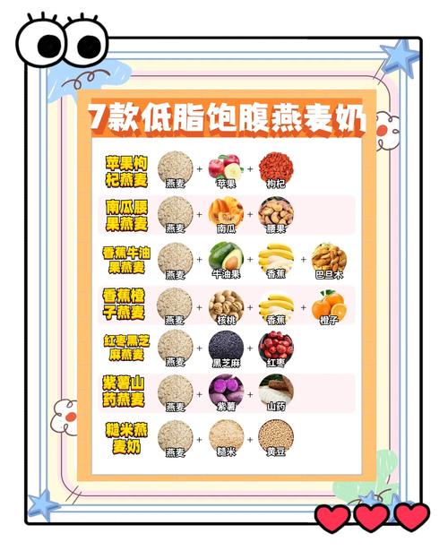 燕麦搭配什么吃减肥