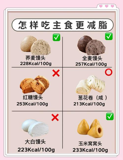 什么主食适合减肥人群