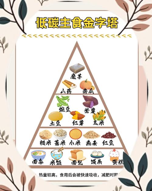 什么主食适合减肥人群