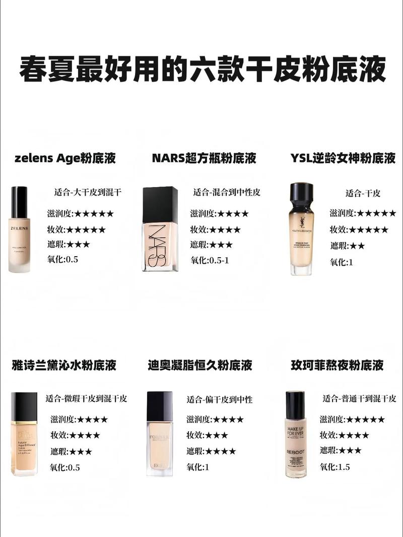 粉底是干什么用的