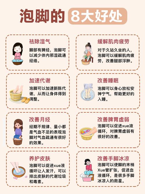 用什么泡脚可以减肥吗