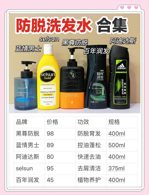 掉头发用什么洗发露