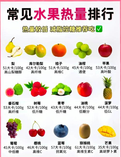 减肥时最好吃什么水果