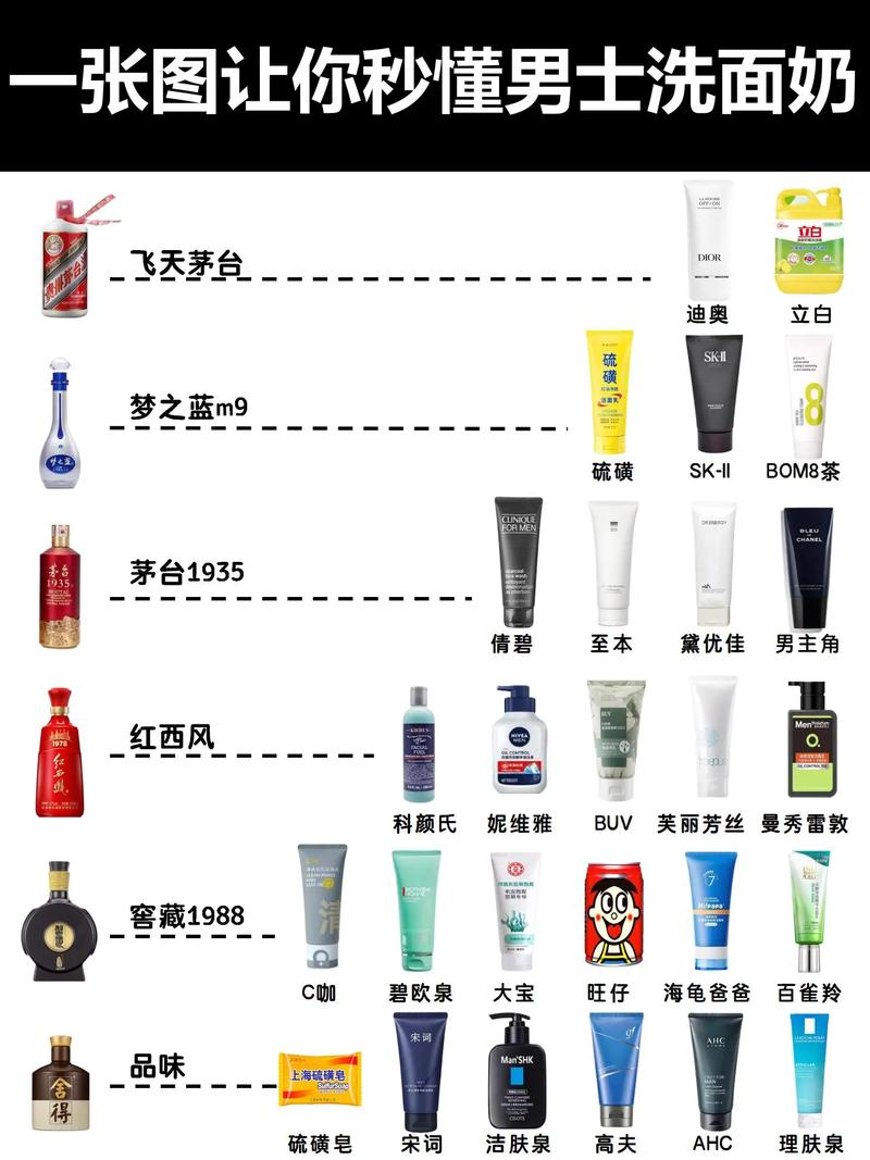 怎么评论一个洗面奶好