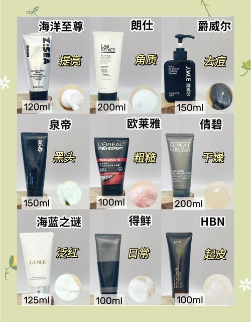 怎么评论一个洗面奶好