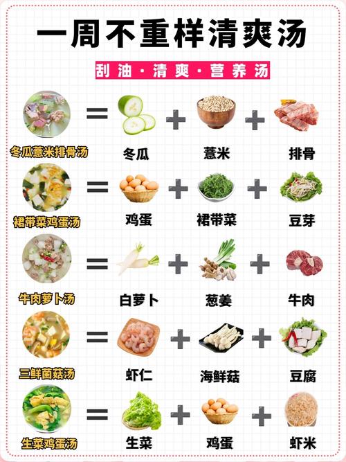 减肥要什么配方