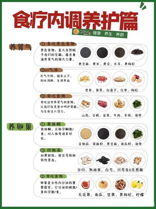 减肥要什么配方