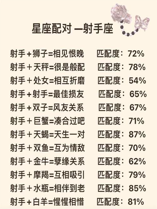 射手女和什么座最配
