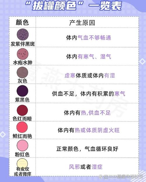 拔罐后不能吃什么